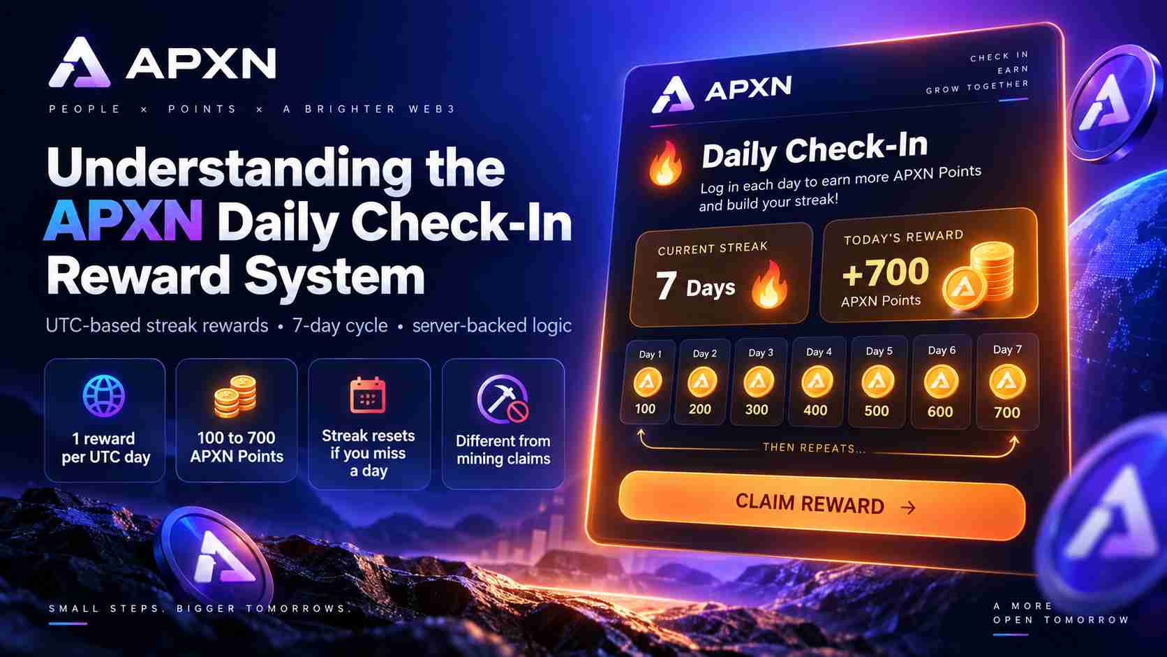 Understanding the APXN Daily Check-In Reward System