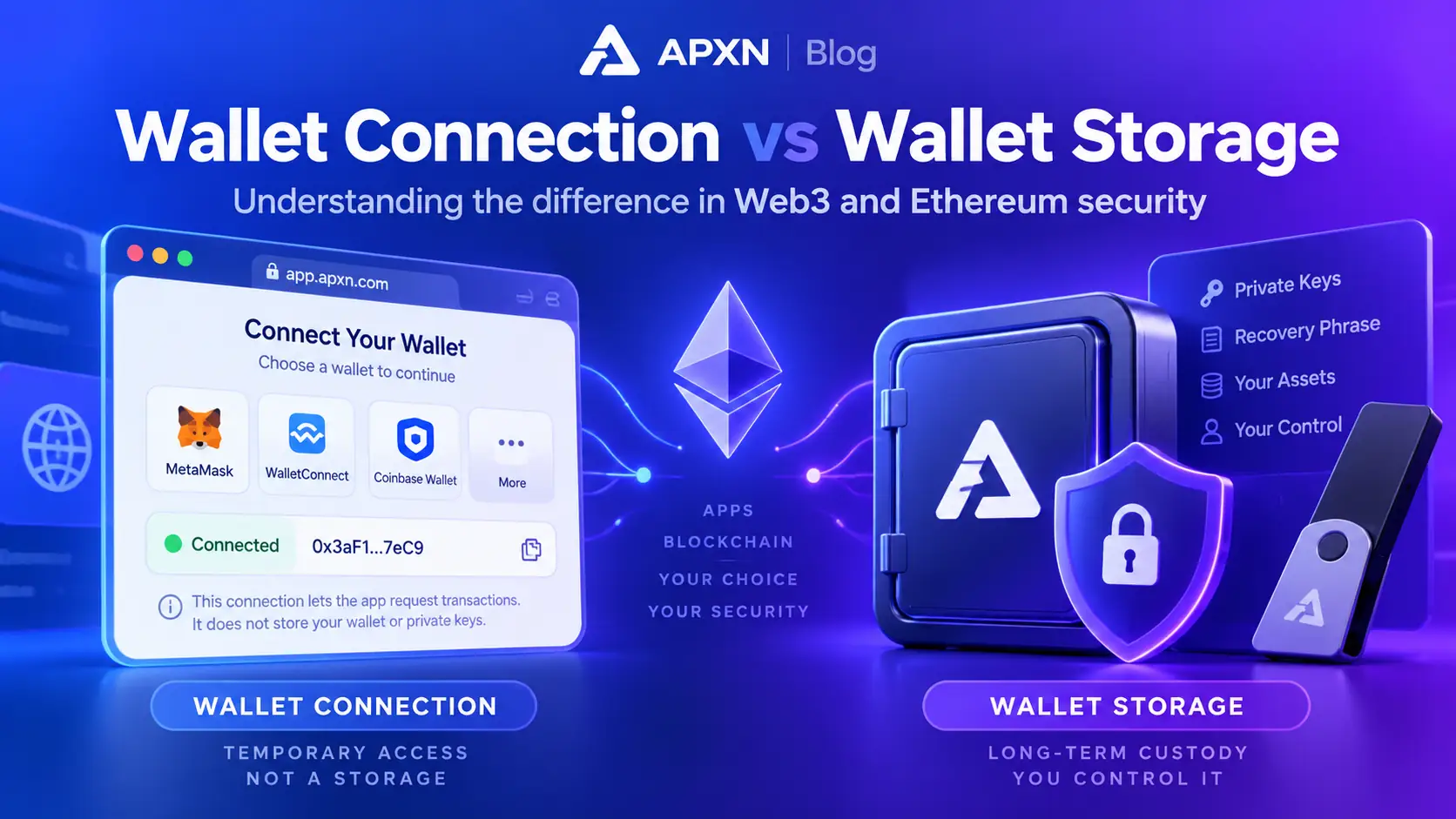 Wallet Connection vs Wallet Storage: An Important Web3 Distinction
